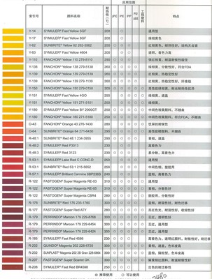 日本DIC有機(jī)顏料洋紅RE-03